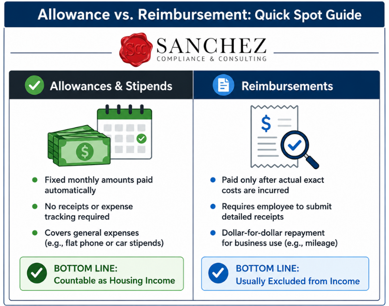 2026 LIHTC Income Calculation